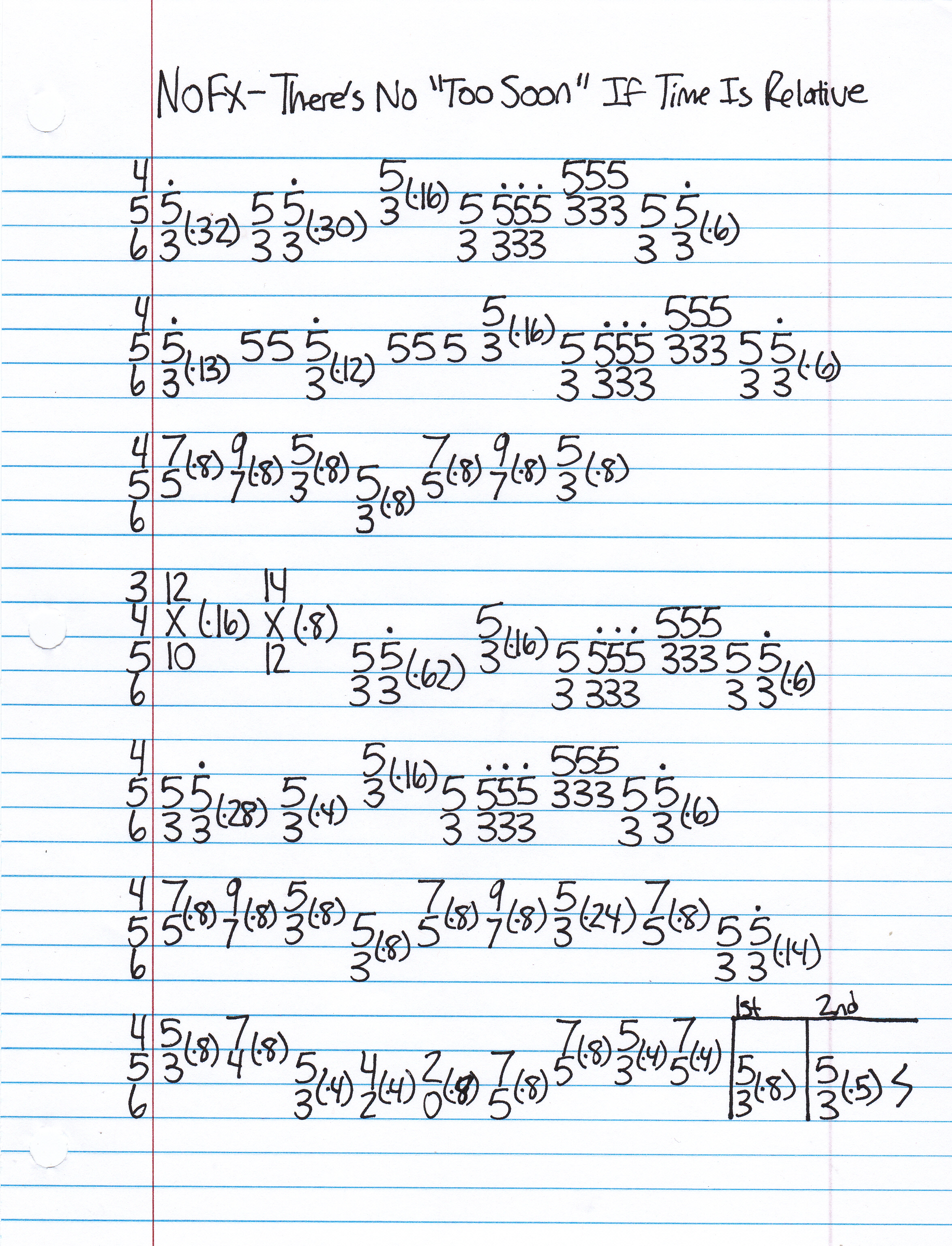 High quality guitar tab for There's No Too Soon If Time Is Relative by NOFX off of the album Unknown. ***Complete and accurate guitar tab!***